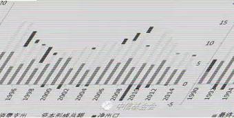 ��ǰ�������й���չ���������