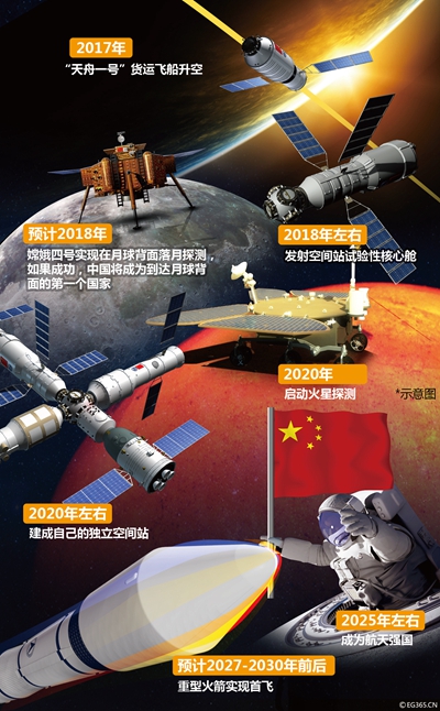 �ܽ�ƽ���й������δ��Զ������