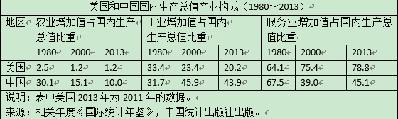 ����ľ��ս���������θ�ֵ����α䶯����ʷ�������������Ե���νṹ�ķ����������棩