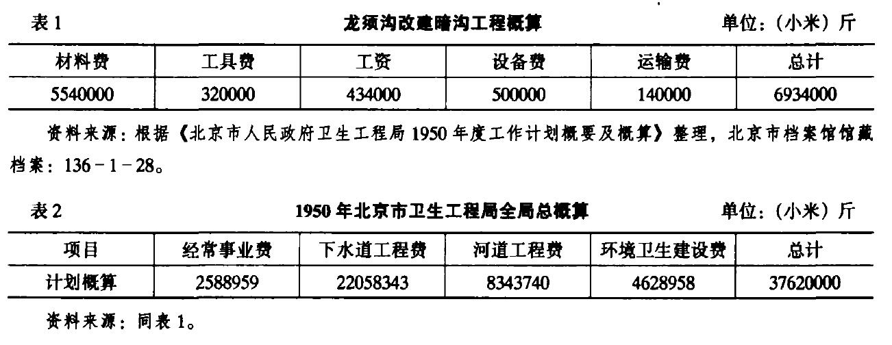 观察新中国的一个视角 ——试析龙须沟治理与新中国形象