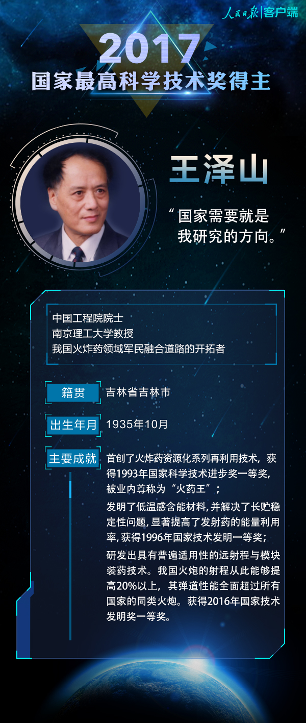 ����ɽ�����Ƶ»�2017�������߿�ѧ������